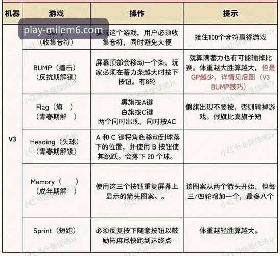 米乐m6体育官网常见问题 米乐m6体育官网常见问题实用指南:从注册到使用的必备知识
